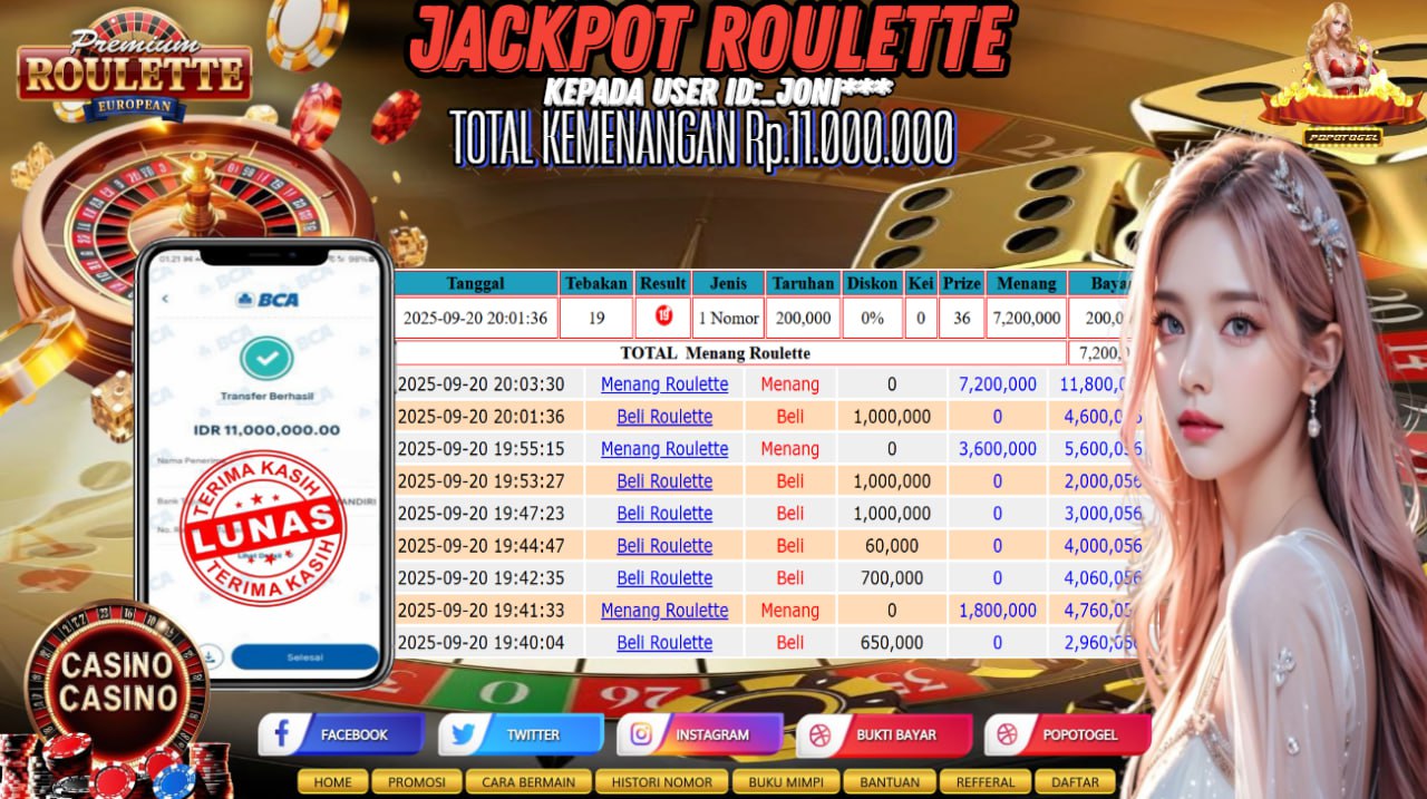 Prediksi POPOTOGEL